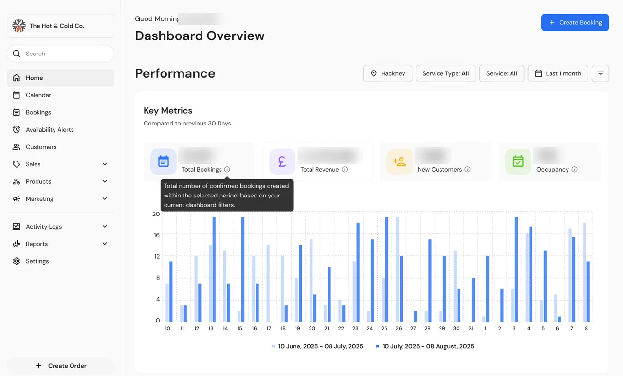 Admin dashboard with filters for location, service type, service and date range, four key metrics (total bookings, total revenue, new customers and occupancy) with their figures blurred, and a daily bookings chart comparing this period with the previous one