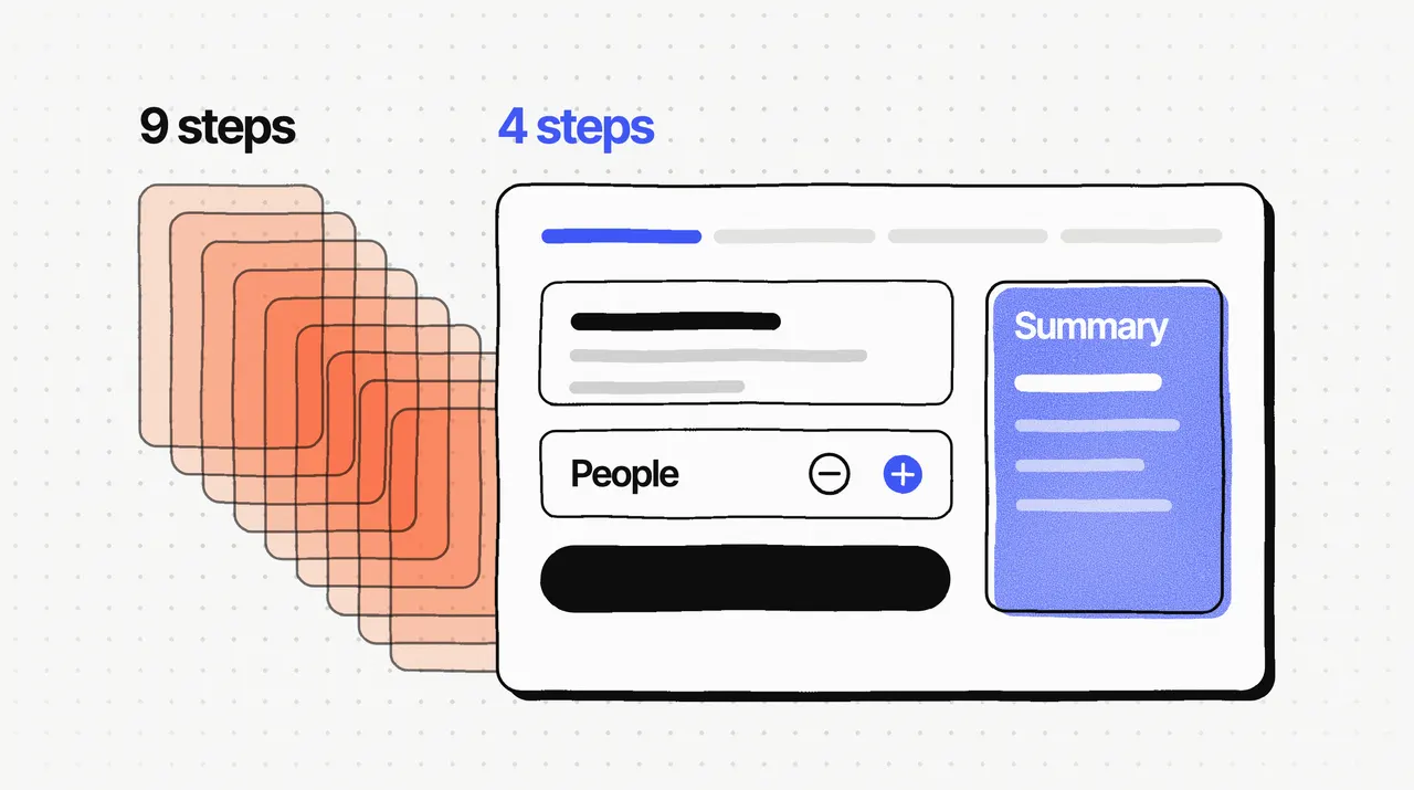 Simplified drawing: nine translucent orange screens stacked as "9 steps", overlapped by one white "4 steps" modal with a four-part progress bar, a people counter on the same screen and a blue summary panel
