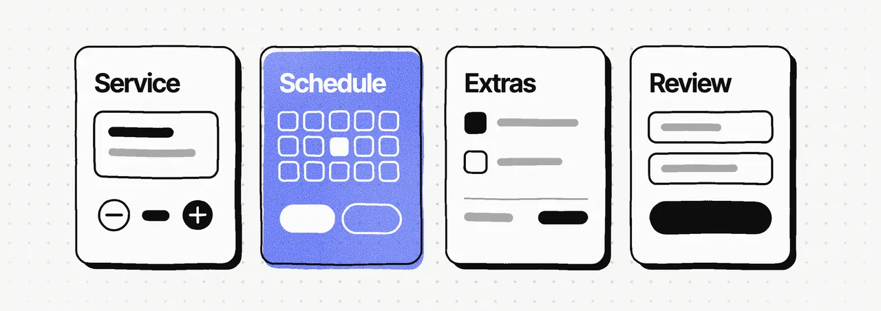 Four step cards drawn as wireframes: Service (a session and a people counter), Schedule in blue (a date grid and two times), Extras (add-on boxes and a total), Review (two sign-in fields and a pay button)