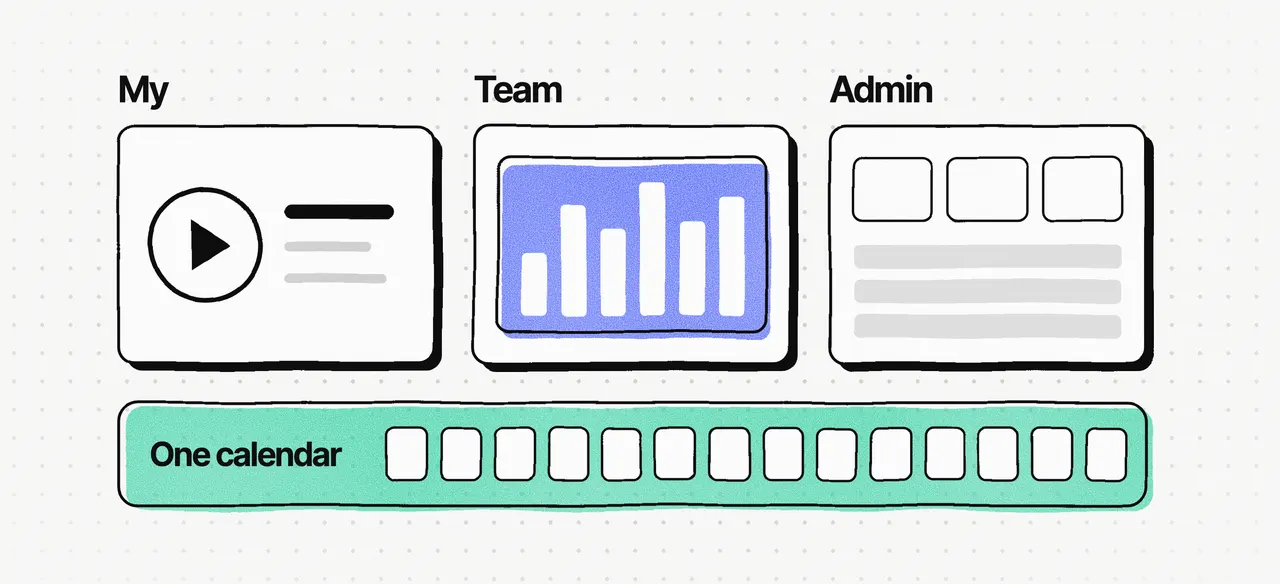 Three small dashboards side by side, My with a timer, Team with a blue bar chart and Admin with tiles and settings rows, above one shared mint calendar strip
