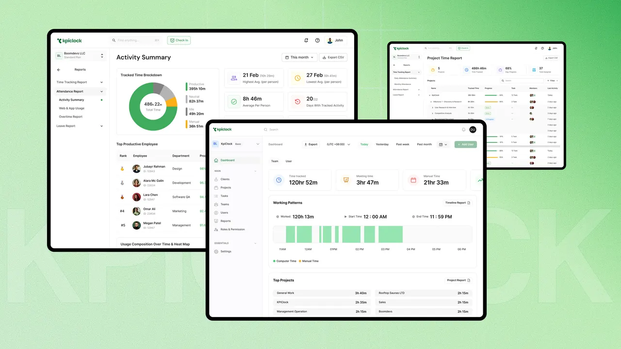 KpiClock activity summary, dashboard and project time report on tablet screens