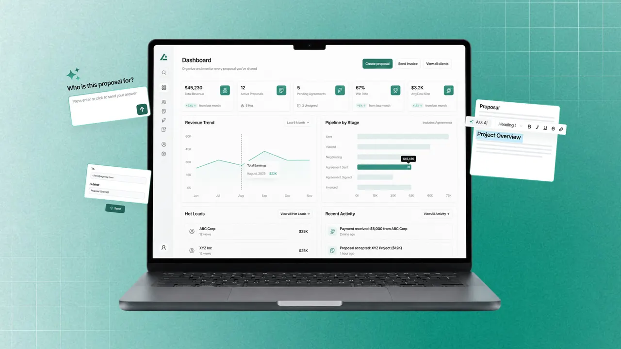 LeanDeck dashboard on a laptop, with the AI question, proposal editor and send steps around it