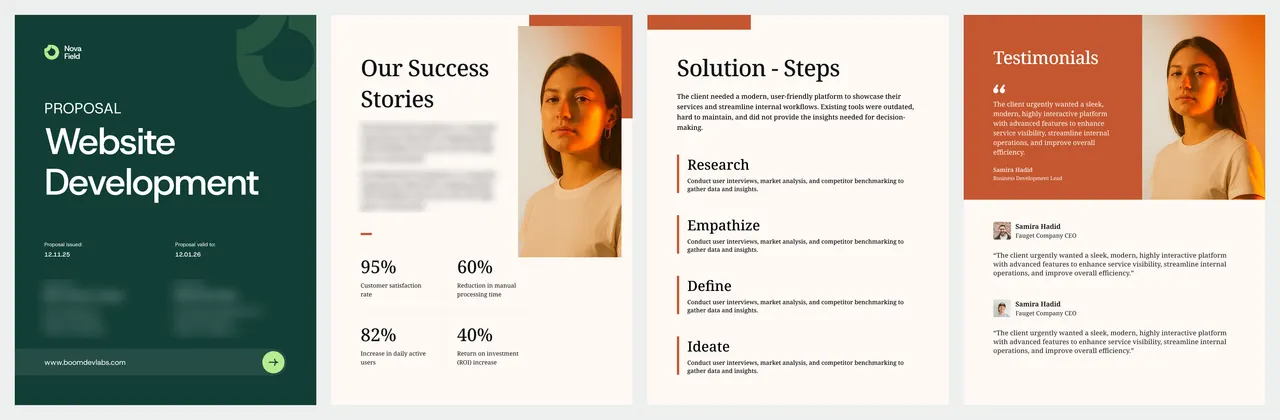 Four premade template pages side by side: a proposal cover, a success stories page with sample figures, a solution steps page, and a testimonials page, with the contact details and sample text blurred