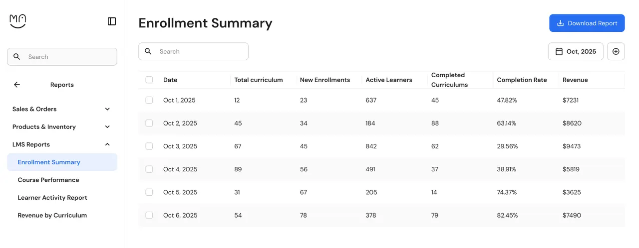 LMS enrollment summary report