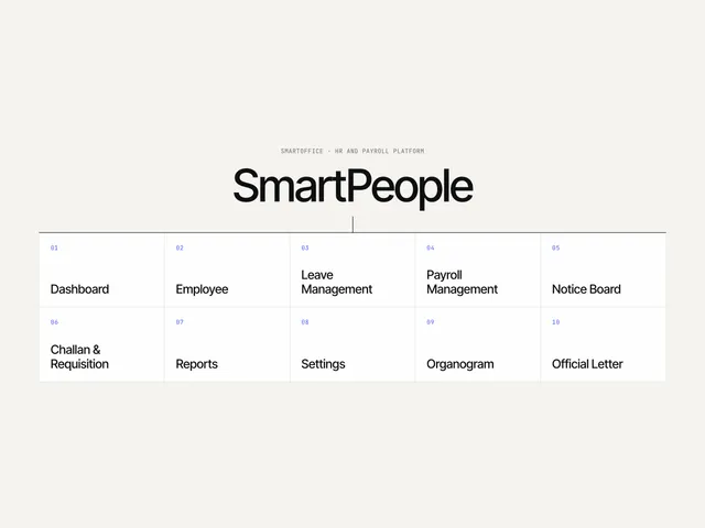 SmartPeople module map: the platform's ten top-level modules